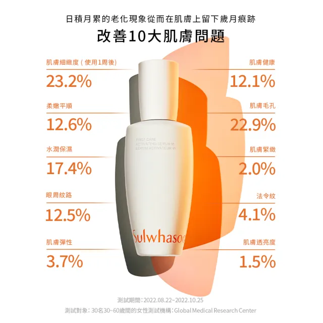 【Sulwhasoo 雪花秀】潤燥養膚精華60ml(官方直營)