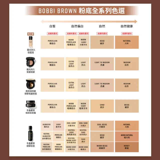 【Bobbi Brown 芭比波朗】霧光持久粉底液30ml(全新夏日持久底妝/柔霧光/SPF 15 PA++)