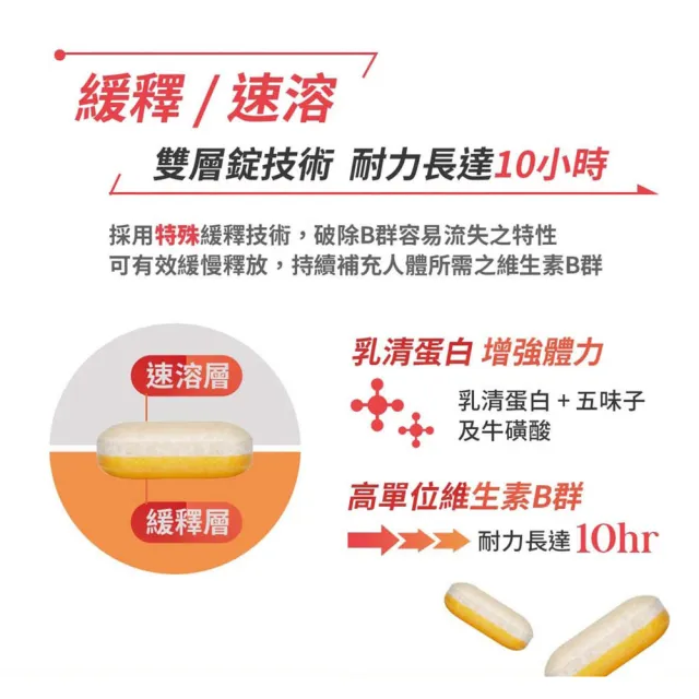 【台塑生醫醫之方】SET-緩釋B群雙層錠(75錠/瓶)