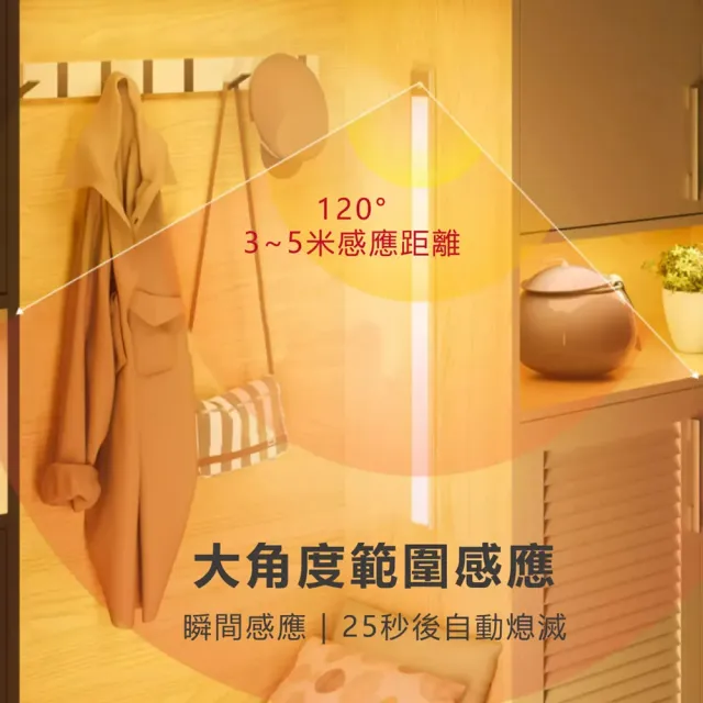 【EDSDS】多功能USB充電磁吸式LED智能感應燈 30公分櫥櫃燈/緊急照明燈(白光/黃光/自然光)