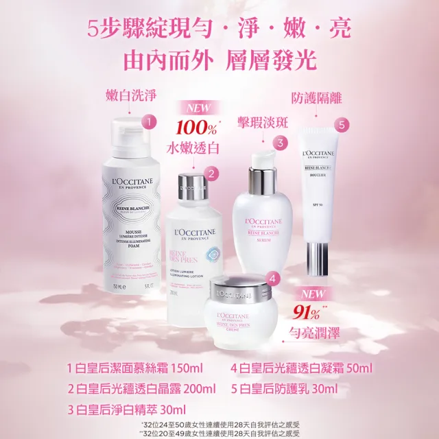 【L’Occitane 歐舒丹】官方直營 光蘊透白雙星組(淨白晶萃30ml+凝霜50ml 送化妝包/美白/保濕霜/精華)