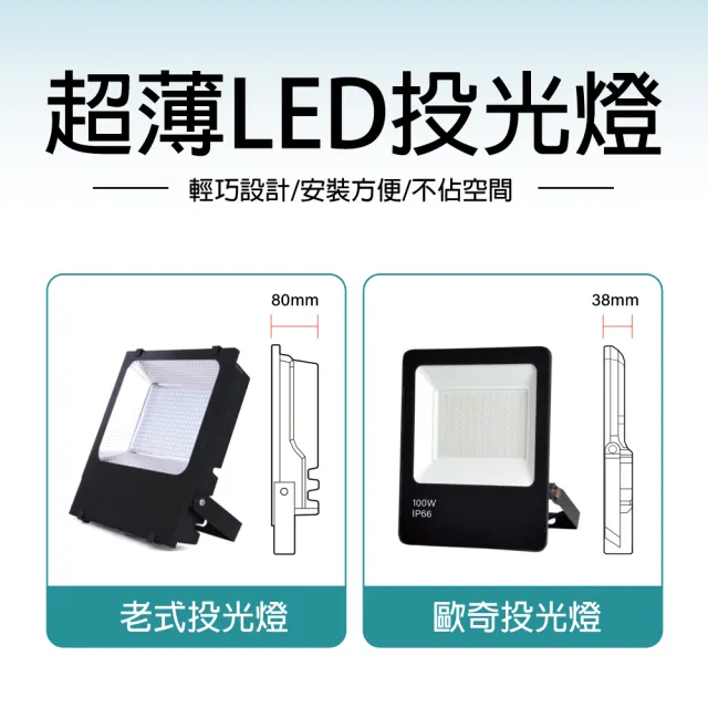 【青禾坊】歐奇OC 30W LED 戶外防水投光燈 投射燈-1入(超薄 IP66投射燈 CNS認證)