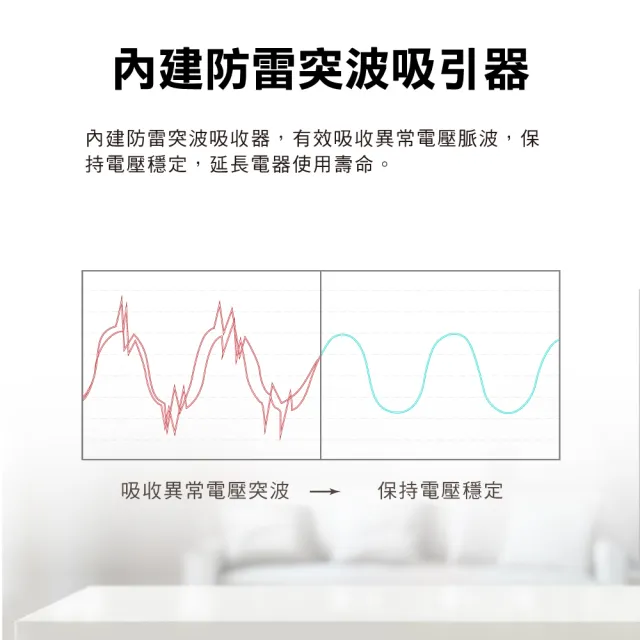 【PX 大通-】3年保固防火雷突波1開6插3孔2.7公尺 三孔 電源 插座 延長線1切6插座2.7m/9尺(PEC-3169W)