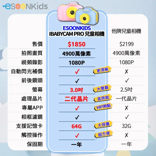 【esoon】esoonkids 兒童相機 4900萬像素 3吋觸控螢幕 WiFi 雙鏡頭  生日/禮物/開學(iBabyCam Pro)