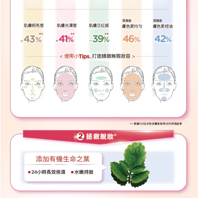 【CLARINS 克蘭詩】SOS妝前修修乳30ml(飾底乳/打亮/遮瑕)