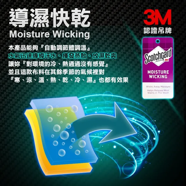 【5B2F 五餅二魚】3M 瑜珈短褲(機能認證)