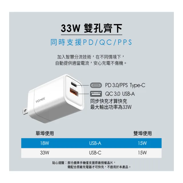 【YOMIX 優迷】33W GaN氮化鎵PPS/PD/QC雙孔快充可折疊充電器(支援iphone16快充/充電頭/豆腐頭)