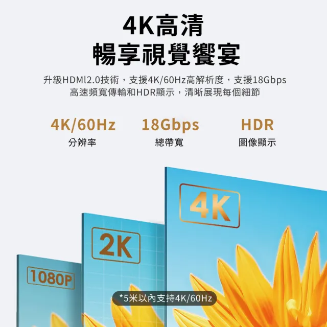 【biaze】畢亞茲  HDMI傳輸線2.0版  4K高清線(10m)