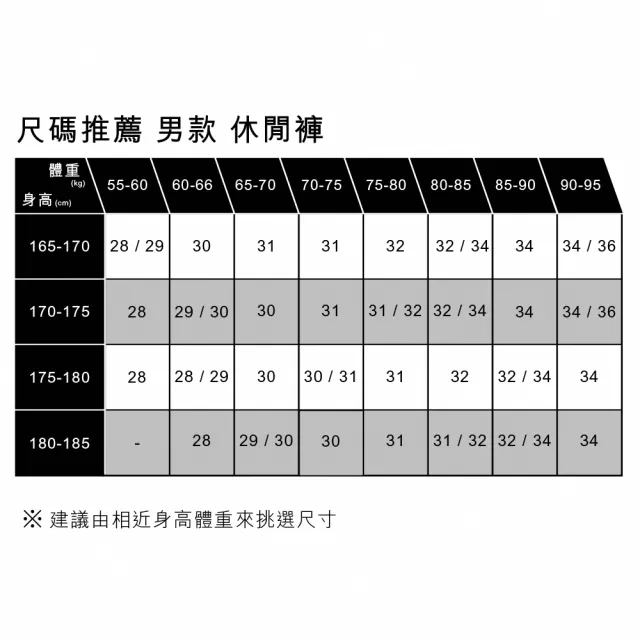 【LEVIS】568™ 男款中腰寬鬆直筒褲 / 燈芯絨 熱賣單品 29037-0080