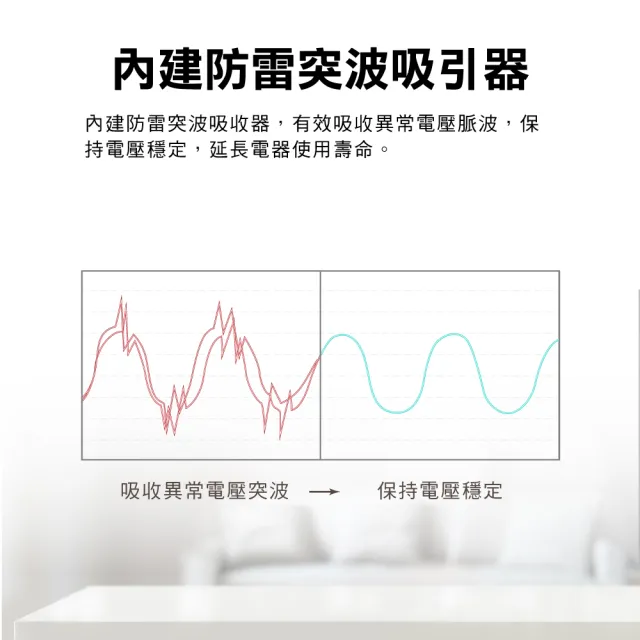 【PX 大通-】3年保固防火雷USB TYPE C 4開3插3孔1.8米 電源 插座 三孔 延長線4切3座1.8m6尺(PEC-343P6W)