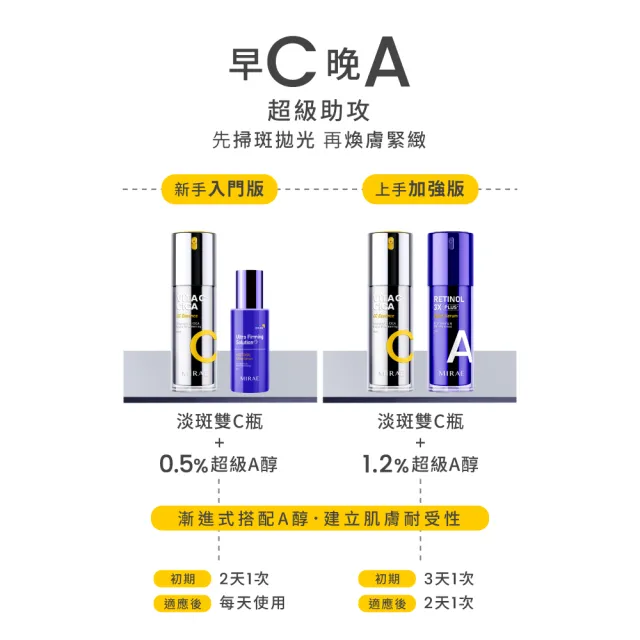 【MIRAE 未來美】★早C晚A超級助攻組★(宋慧喬代言推薦)