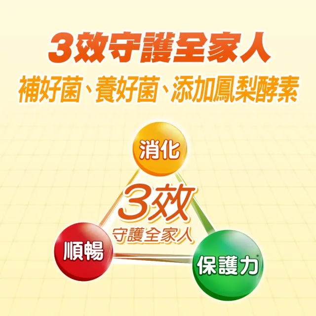 【善存】3效順暢益生菌膠囊 4+1盒組(60粒/盒-雙專利益生菌  消化順暢 代謝好 狀態好 鳳梨酵素)