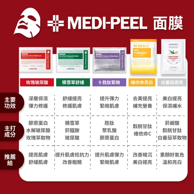 【MEDI-PEEL】美蒂菲9胜肽豐盈緊緻面膜 50入(韓國 胜肽面膜 緊緻 彈力)