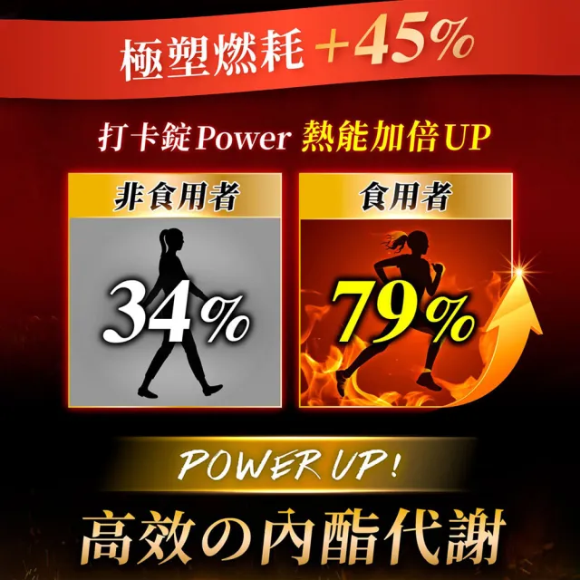 【Dr. Calorie 美体專科】打卡錠EX+3盒＋Power2盒＋Night 2盒(共210顆；林舒語愛用推薦.加強燃酯)