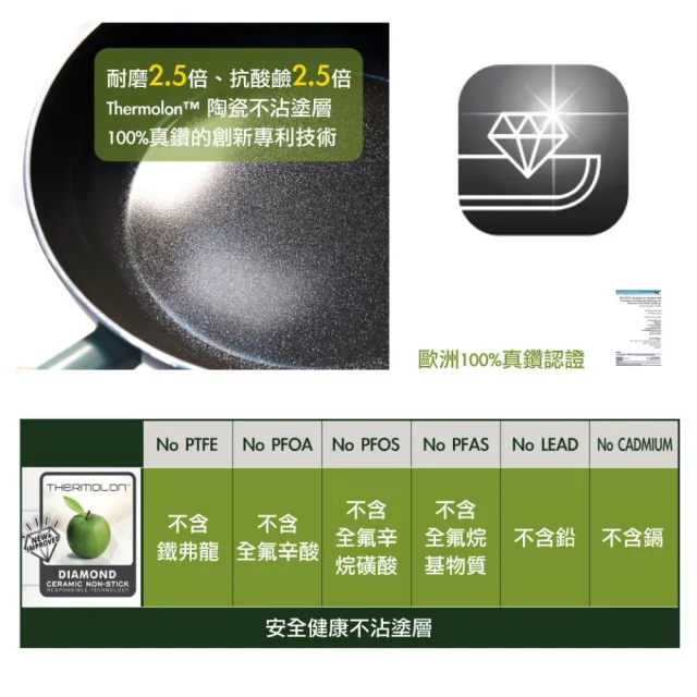 【GreenPan】鑽石陶瓷塗層不沾炒鍋 Mayflower 28cm(含蓋/不挑爐具/不沾鍋/陶瓷)