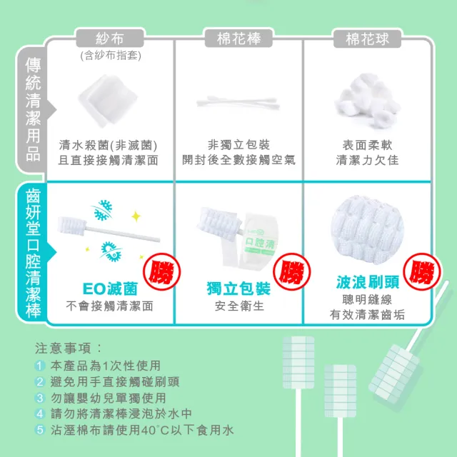 【Lab52 齒妍堂】兒童口腔清潔棒100入/盒(嬰兒奶垢舌苔清潔/無螢光劑/寶寶牙刷/寶寶口腔清潔/紗布牙刷)