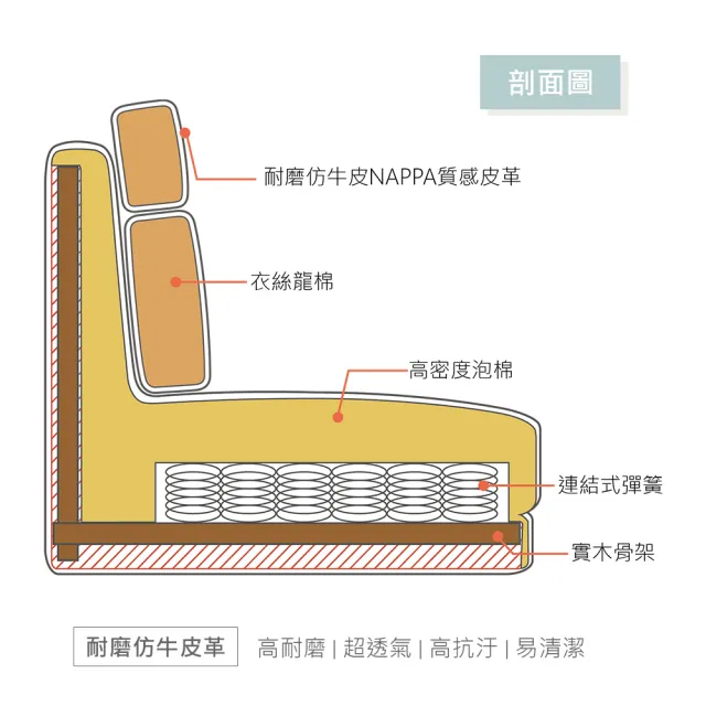 【時尚屋】台灣製里歐2+3人座中鋼彈簧耐磨仿牛皮沙發(可訂製尺寸顏色 耐磨FZ10-132-2+132-3)