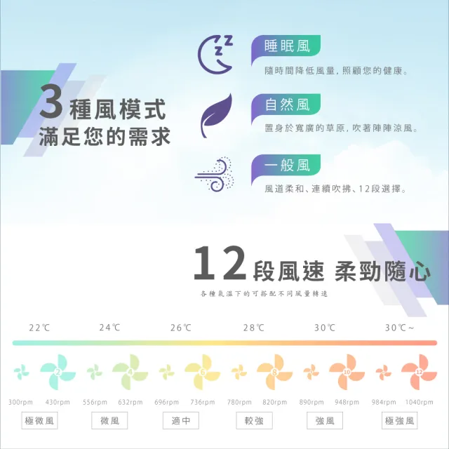 【HERAN 禾聯】14吋智能變頻DC風扇(HDF-14A3)