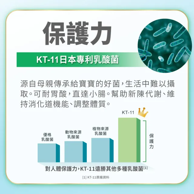 【益富】益力壯給力乳清蛋白高鈣配方750g(成人營養品、BCAA、兩顆蛋優蛋白增肌、周華健代言)