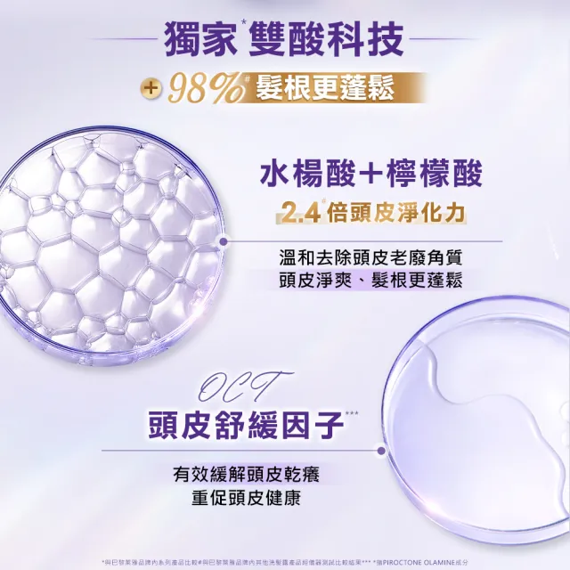 【LOREAL Paris 巴黎萊雅】玻尿酸水光豐盈洗髮露/護髮素任選2入組