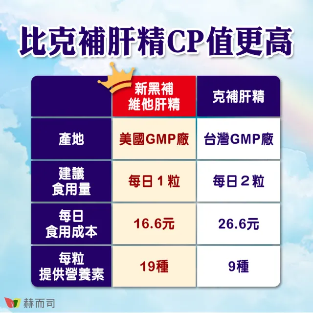 【赫而司】美國GMP進口新黑補維他軟膠囊1罐(共60顆健康防護肝精/膽鹼/胺基酸/葉酸/生物素/維生素BCE)