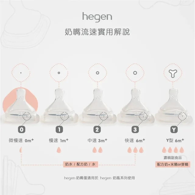 【hegen】總代理｜奶瓶奶嘴組(150ml雙瓶+奶嘴兩入組)