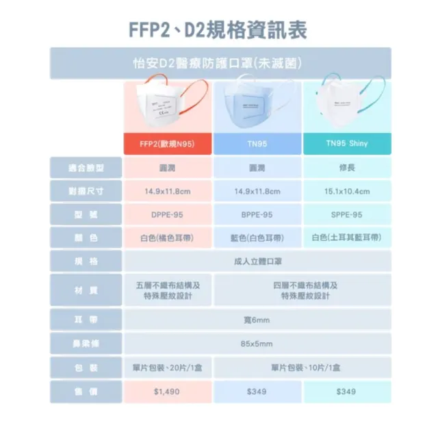 【明基健康生活】怡安 TN95/D2 醫療防護四層立體口罩(10片/盒 單片包裝 官方直營)