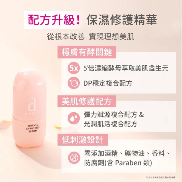 【d program 敏感話題】保濕修護精華新客組(急救小粉瓶45ml)