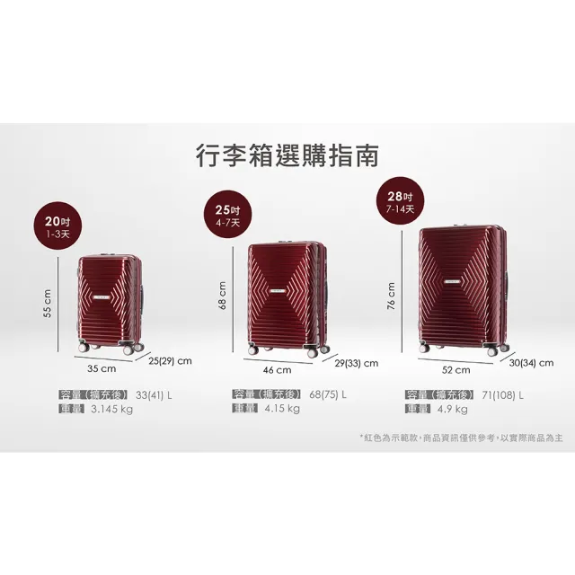 【Samsonite 新秀麗】20吋Astra立體幾何光澤PC可擴充TSA海關鎖登機箱/行李箱/光芒箱(多色可選)