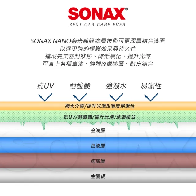 【SONAX】DIY 入門鍍膜組合(極致鍍膜+極致防水鍍膜)