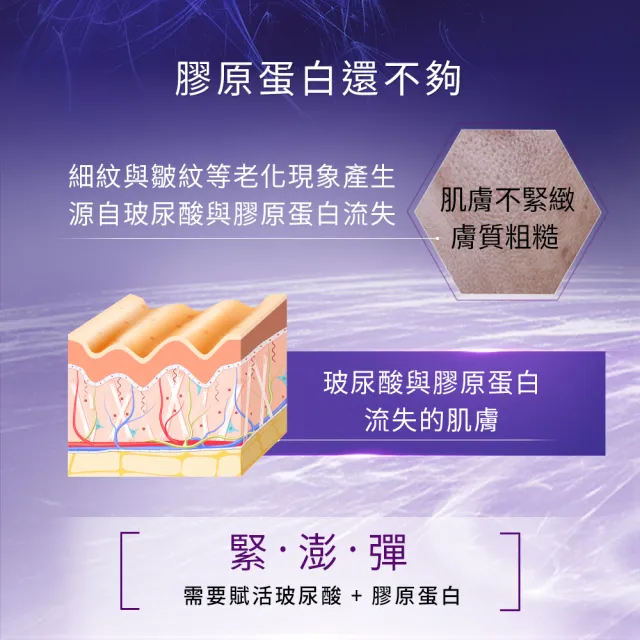 【Skin Ceuticals 修麗可】頂級抗氧撫紋★HA塑顏抗皺彈力紫米精華 30ml+AGE普拉斯鏈活膚緊緻霜48ml(禮盒組)