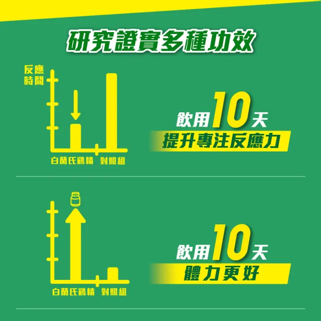 【白蘭氏】雙認證雞精禮盒 68ml*12入*2盒 共24入 劉冠廷代言 中秋禮盒送禮(含微分子肌 活力充沛思緒清晰)