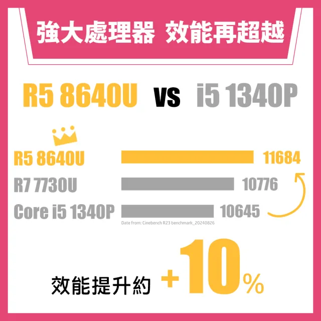 【HP 惠普】13吋 R5-8640U輕薄AI免1KG筆電(Pavilion Aero 13-bg0051AU /16G/512G SSD/W11/自然銀)