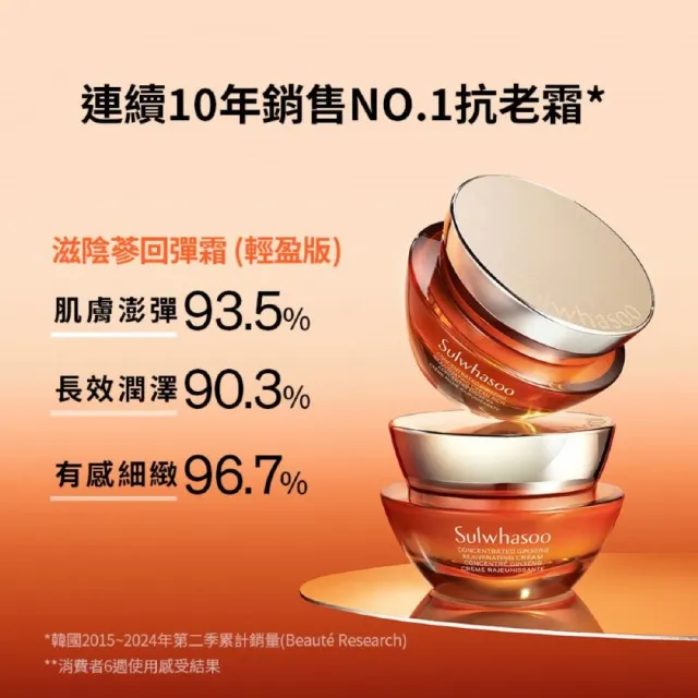 【Sulwhasoo 雪花秀】滋陰蔘回彈霜30ml(官方直營 豐潤版/輕盈版)