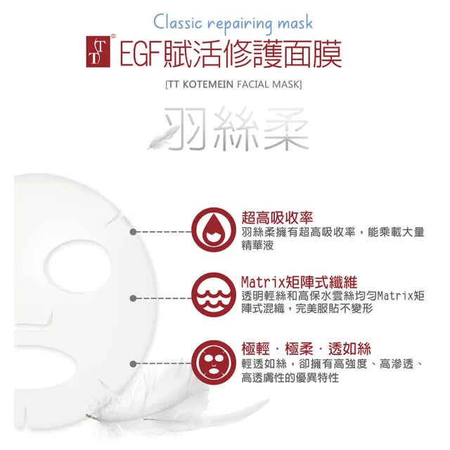 【TT波特嫚】EGF賦活修護面膜(40片/箱)