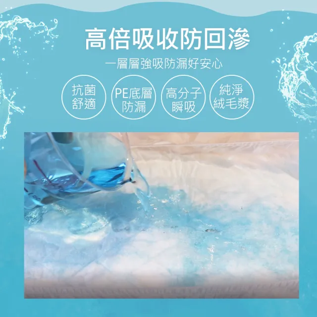 【勤達】瞬吸乾爽防漏成人大尿片-30片/包(減少成人老人尿褲使用量)