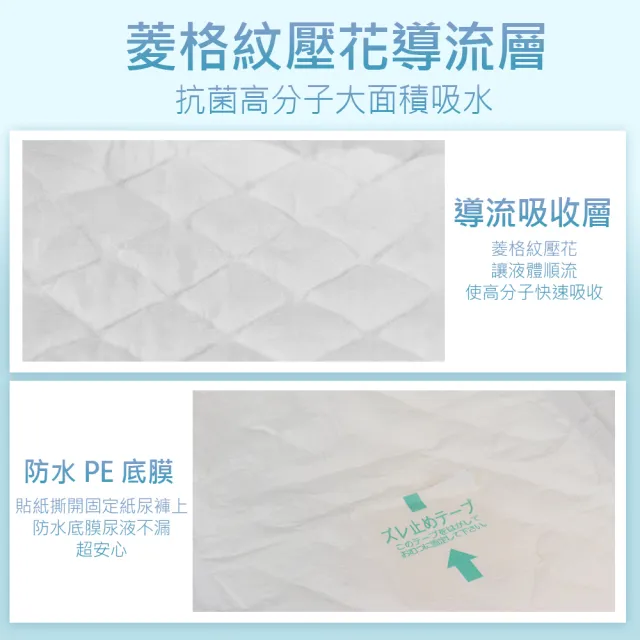 【勤達】瞬吸乾爽防漏成人大尿片-30片/包(減少成人老人尿褲使用量)