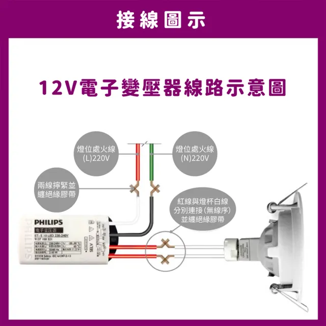 【Philips 飛利浦】2入組 LED EHC150F LED 鹵素燈泡 變壓器 35-60W(110V 可調光 變壓器)