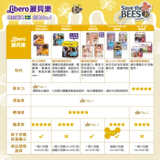 【麗貝樂】搶救蜜蜂年度限量款(5號L 包購)