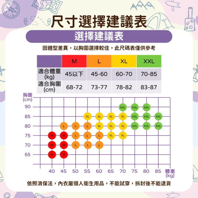 【OLoBabee】免洗內衣 四尺寸任選三件(出國必備/一次性用品/拋棄式內衣/無痕內衣/無鋼圈內衣/一次性內衣)
