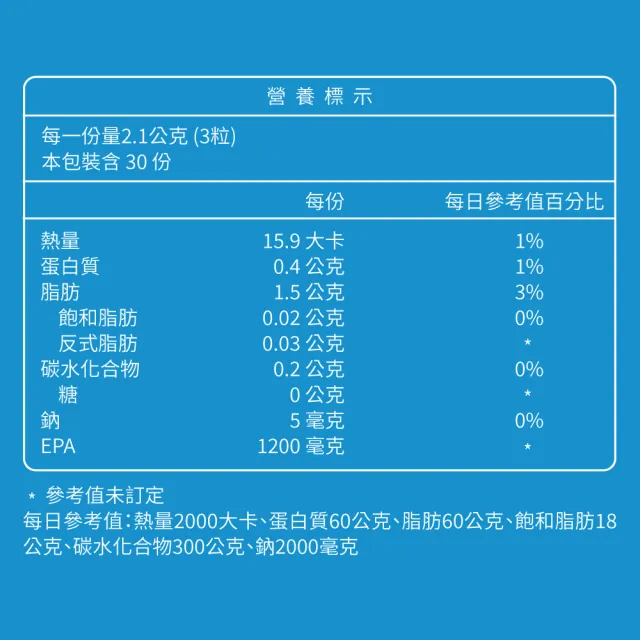 【大研生醫】EPA 1200 頂級魚油軟膠囊90粒x1盒