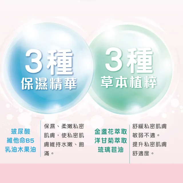【Shiteh 西德】敏益康私密賦活霜-維持私密健康弱酸環境(20g/盒)