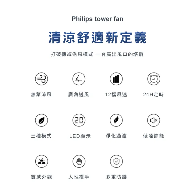 【Philips 飛利浦】負離子淨化DC直流塔式風扇 定時大廈扇 液晶觸控顯示-可遙控(ACR3144WTF)