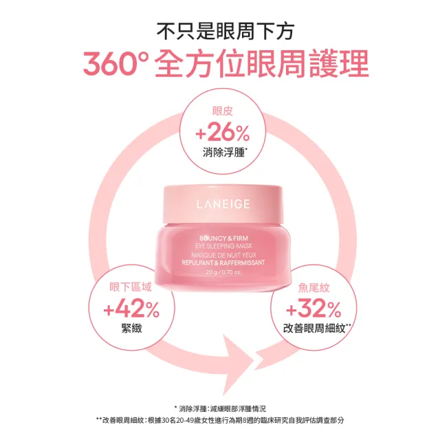 【LANEIGE 蘭芝】粉澎潤全臉澎澎組(面膜60ml+眼膜20g+唇萃12g)