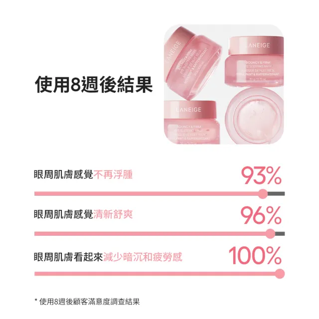 【LANEIGE 蘭芝】粉澎潤臉眼澎澎組(晚安面膜60ml+眼膜20g)