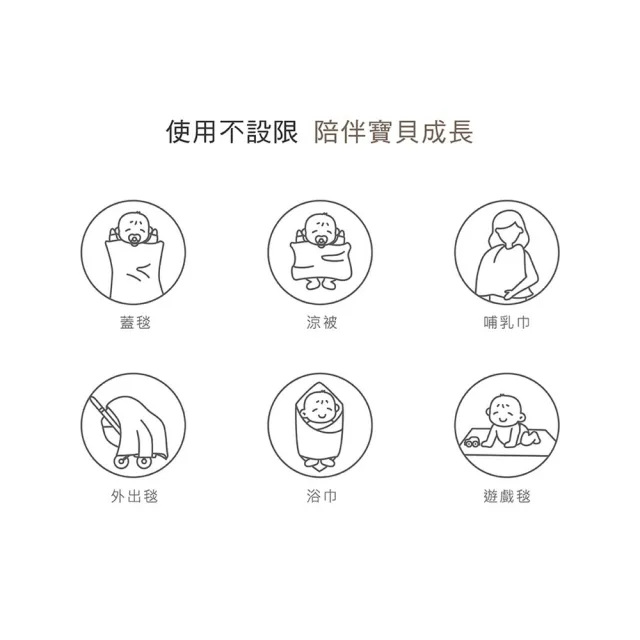【KU.KU. 酷咕鴨】KUKU PLUS雲朵皺布六層紗布浴巾蓋毯75x95cm(哺乳巾/涼被/外出毯)