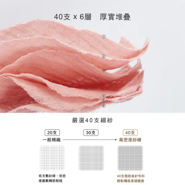 【KU.KU. 酷咕鴨】KUKU PLUS雲朵皺布六層紗布浴巾蓋毯80x130cm(哺乳巾/遊戲毯/外出毯)