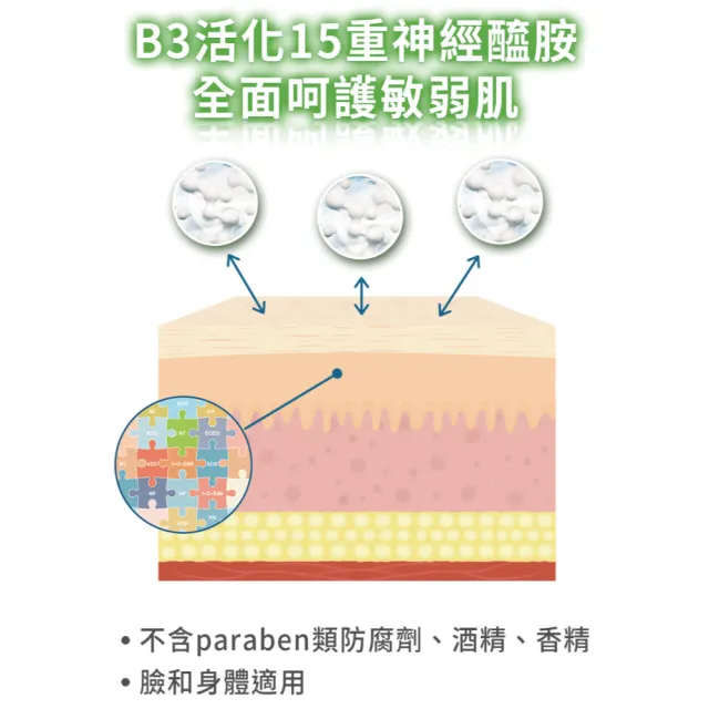 【Cetaphil 舒特膚】官方直營 長效潤膚霜超值組 250g*2(臉部身體乳霜/敏感肌/保濕/B3/B5/乾燥粗糙)