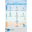 【Cetaphil 舒特膚】官方直營 Baby舒緩修護霜 85g(嬰兒臉部身體乳霜/金盞花/B5/尿囊素)