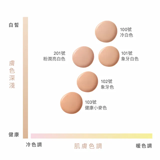 【IPSA 茵芙莎】輕裸精華粉底組 粉底/底妝/粉底液/持妝/控油(輕裸水光粉底液 25ml)